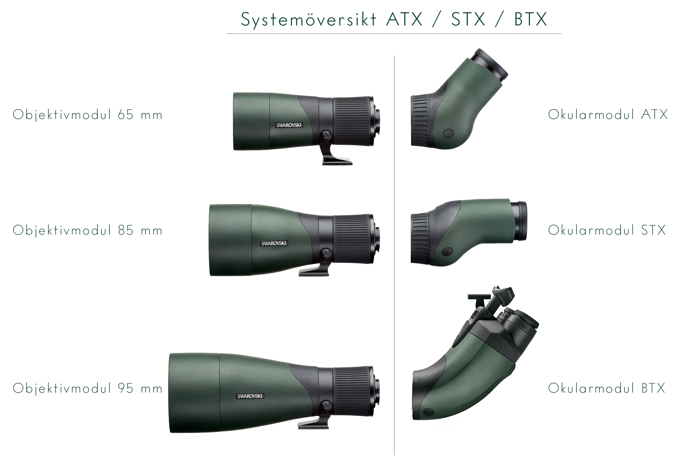 Systemöversikt Swarovski ATX/STX/BTX