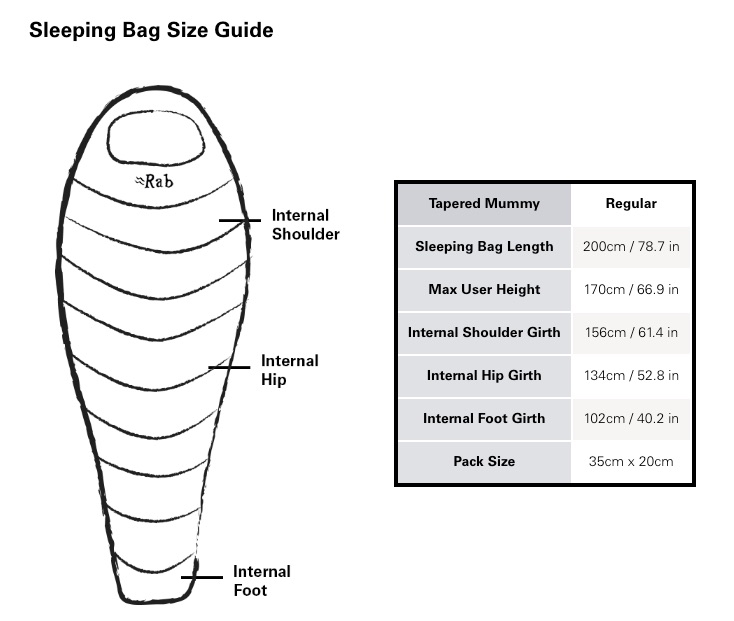 Storleksguide RAB Sleeping bag regular
