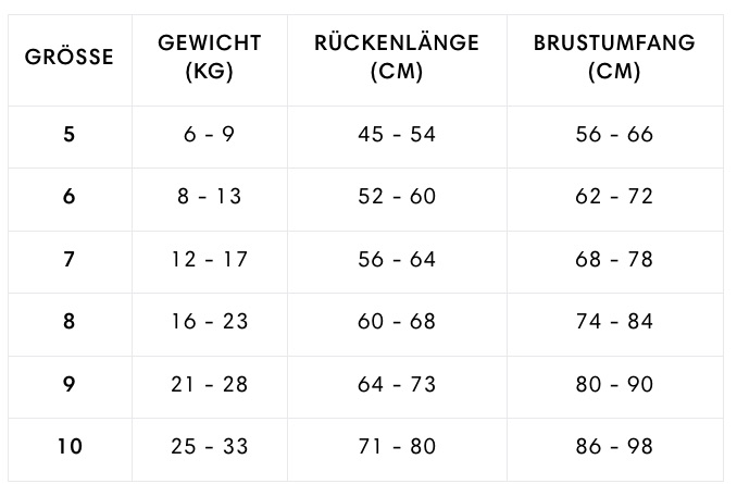 Grössentabelle Cloud7 Windhundmantel Alaska