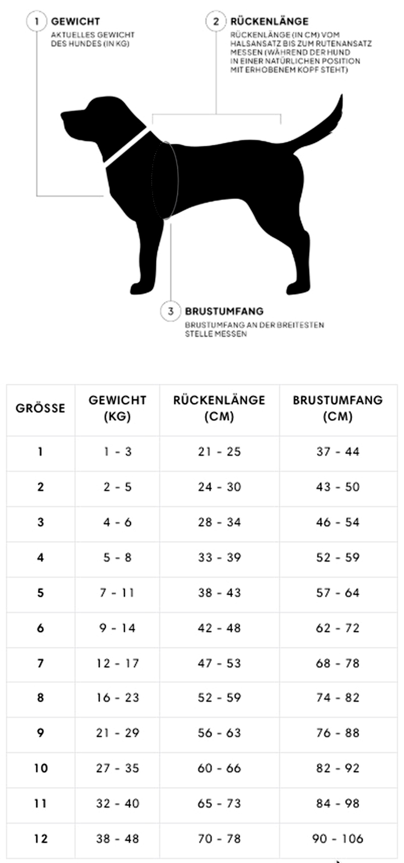 Grössentabelle_Cloud7 Hundemantel generell
