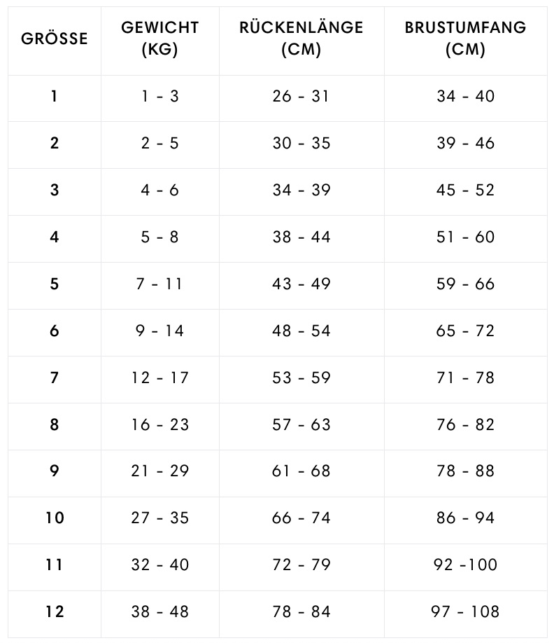Grössentabelle_Cloud7_Hunderegenmantel Helgoland 