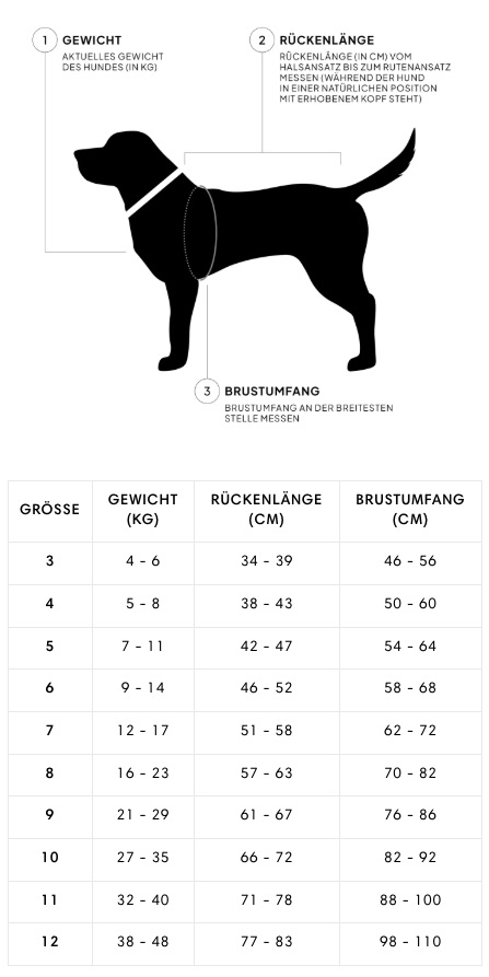 Cloud7_Hundebademantel Wannsee