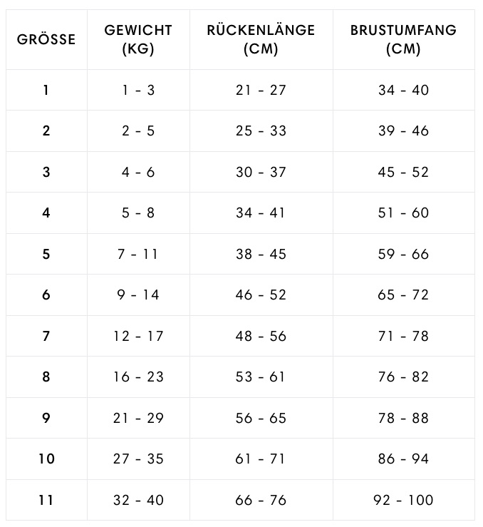 Grössentabelle_ Cloud7_Hunderegenmantel Lewis